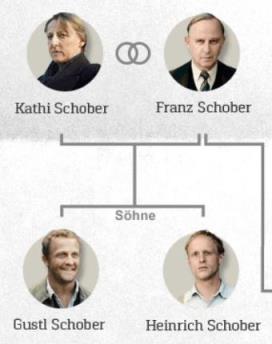 Die Famile Schober